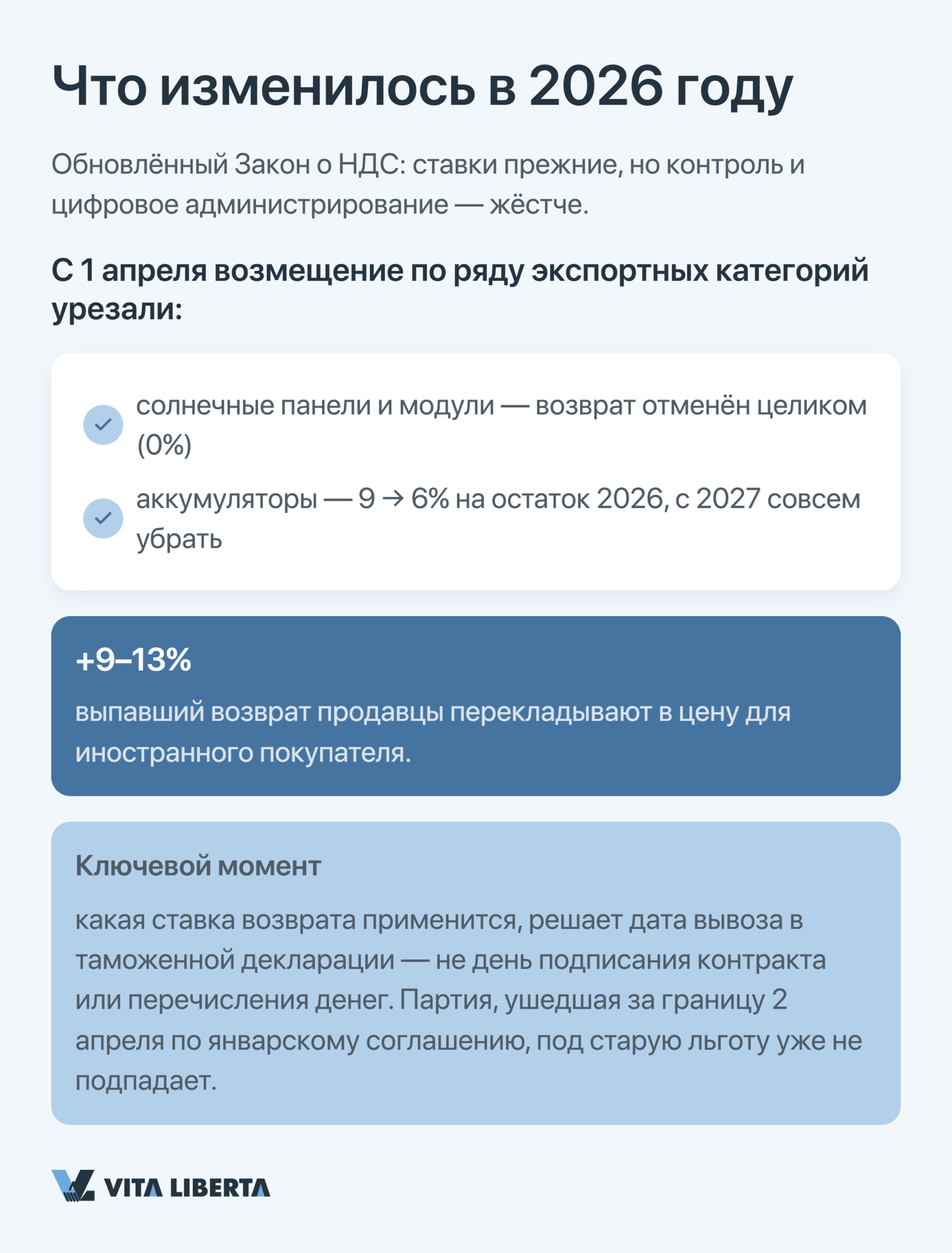 Расчёт ставок и возврата экспортного НДС в Китае для иностранного бизнеса в 2026 году