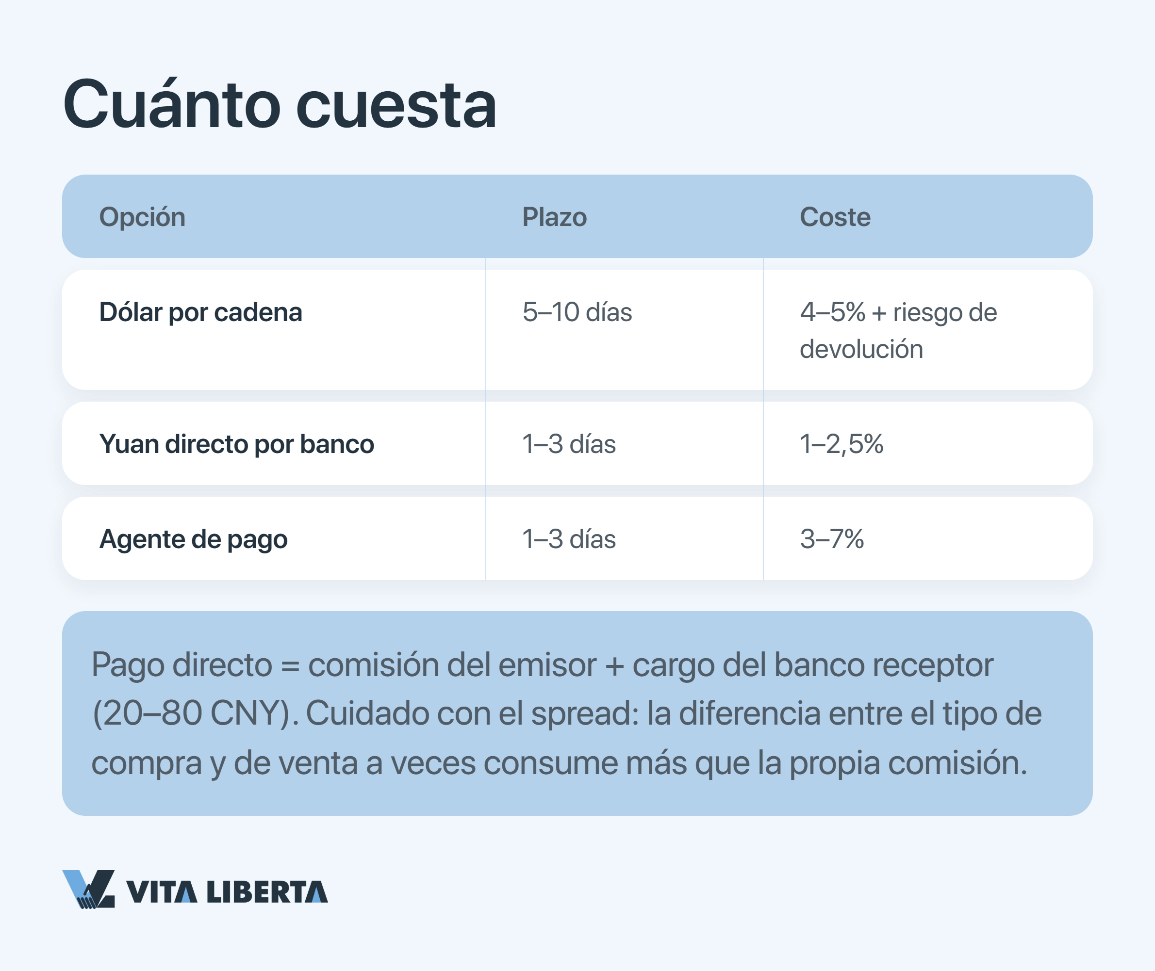 Empresa española paga a un proveedor chino en yuanes en lugar de dólares