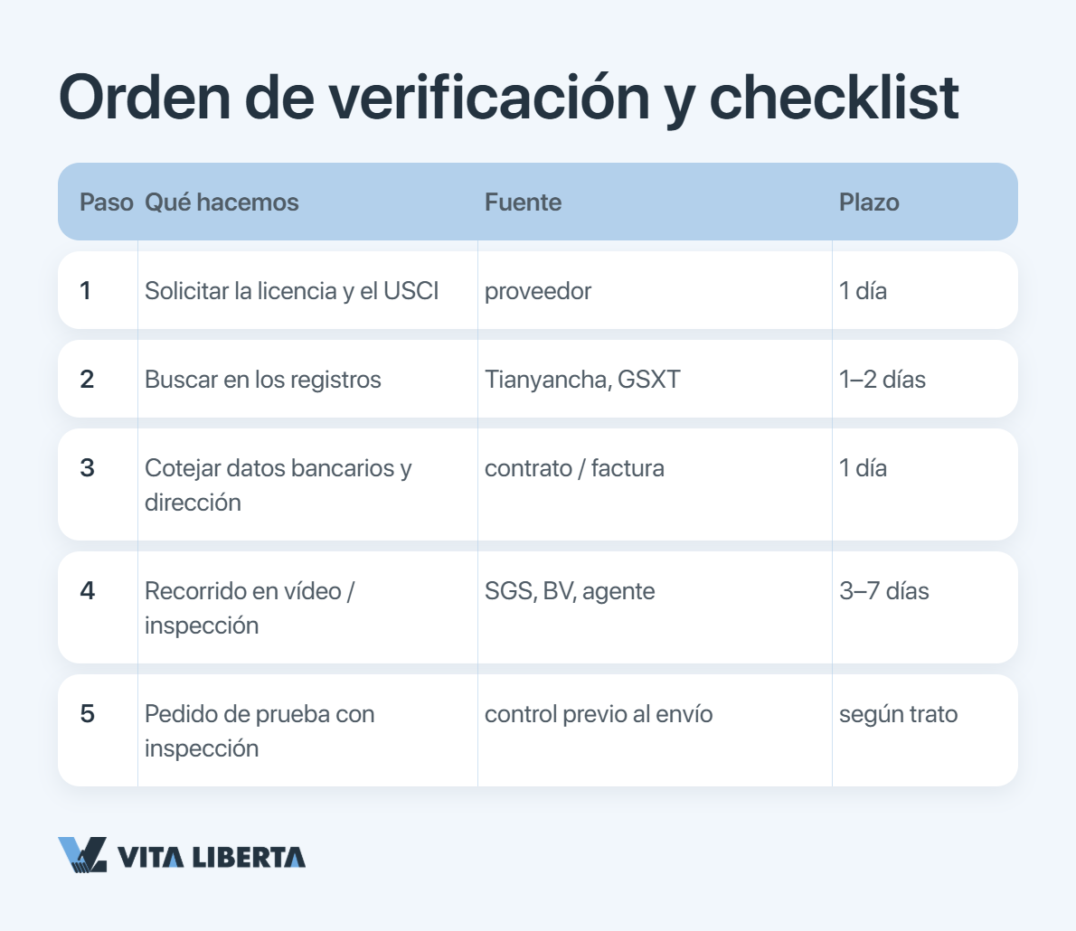 Red-flag checklist for spotting a fake Chinese factory or trading middleman before the deposit