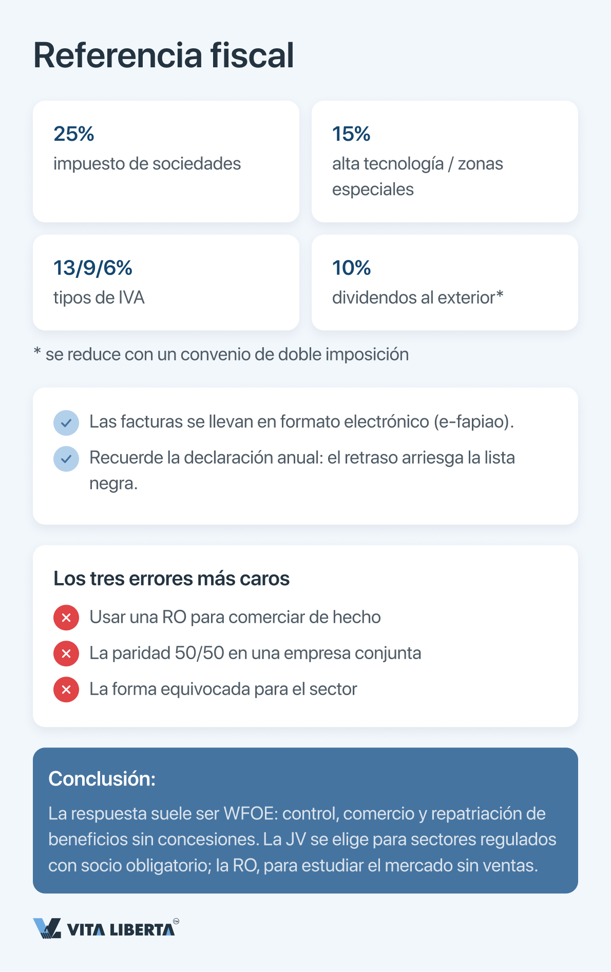 Ruta de decisión paso a paso: consultar la lista negativa y elegir entre WFOE, empresa mixta u oficina de representación