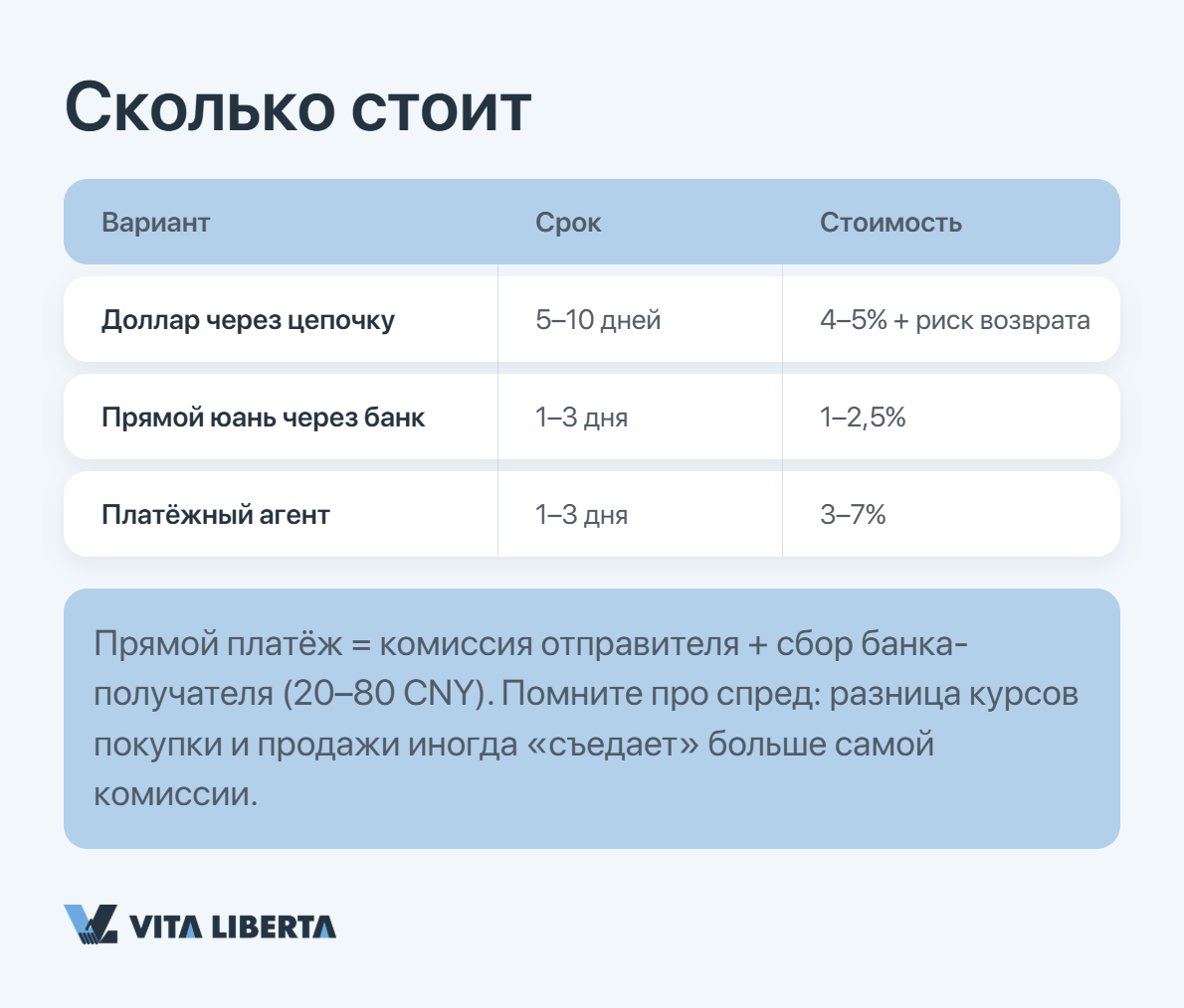 Бизнес переходит на расчёты в юанях CNY с китайскими партнёрами вместо доллара
