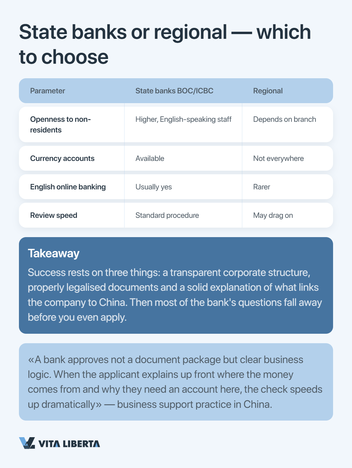 Types of corporate bank accounts at Chinese banks for overseas companies