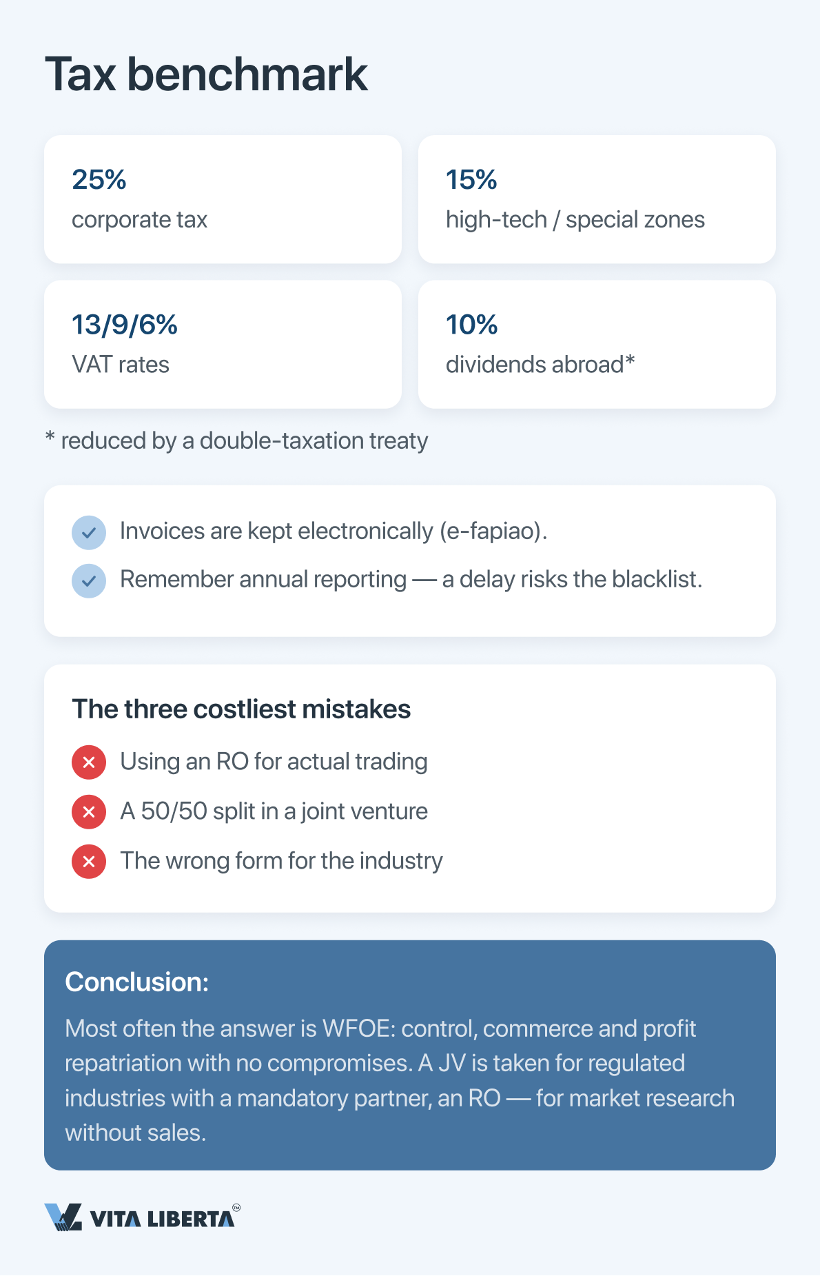 Step-by-step decision path: check the Foreign Investment Negative List, then choose WFOE, JV or RO