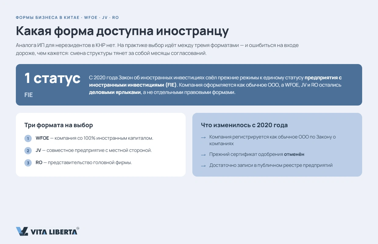 Иностранный инвестор сравнивает формы компании WFOE, JV и представительство для бизнеса в Китае