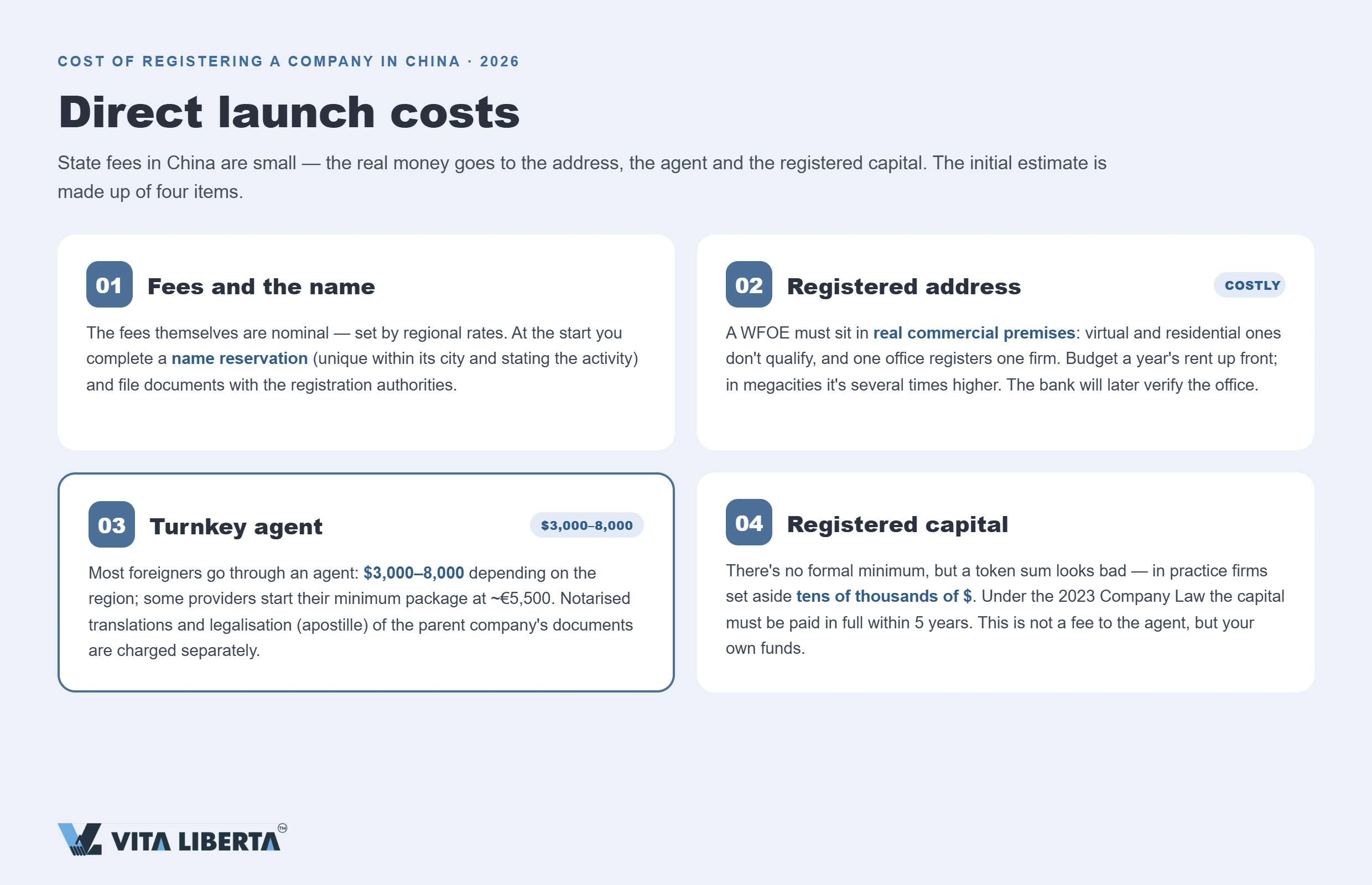 China WFOE cost breakdown table: setup, registered capital and annual maintenance