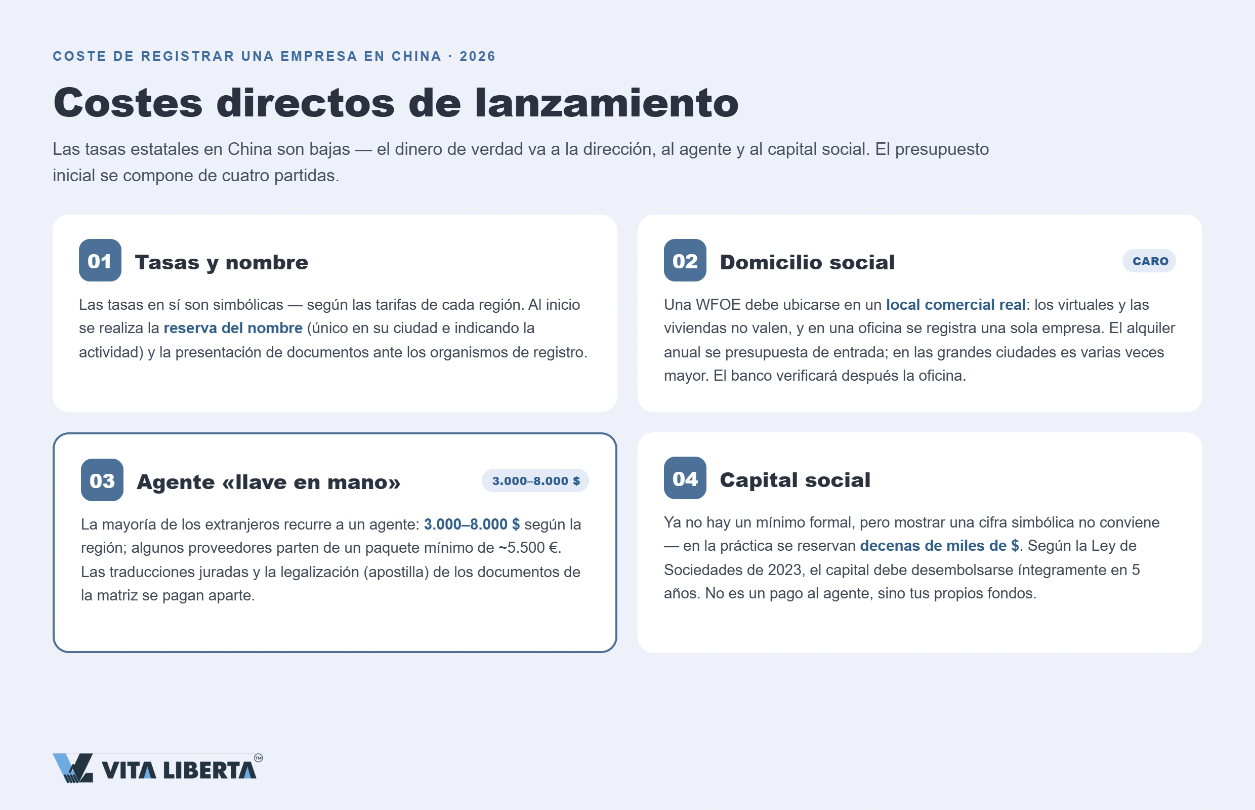 Tabla de costes de una WFOE en China: constitución, capital social y mantenimiento anual