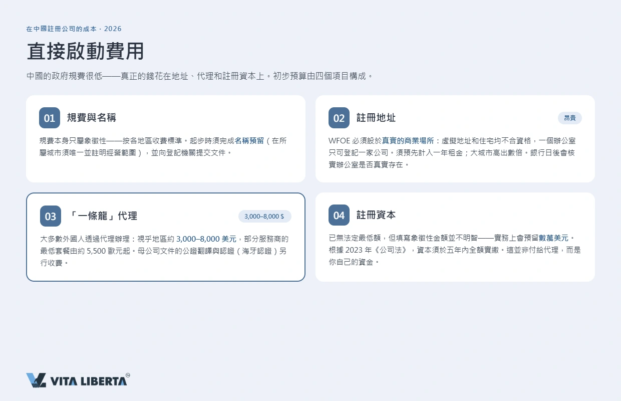 中國 WFOE 費用拆解表:開辦、註冊資本與年度維持