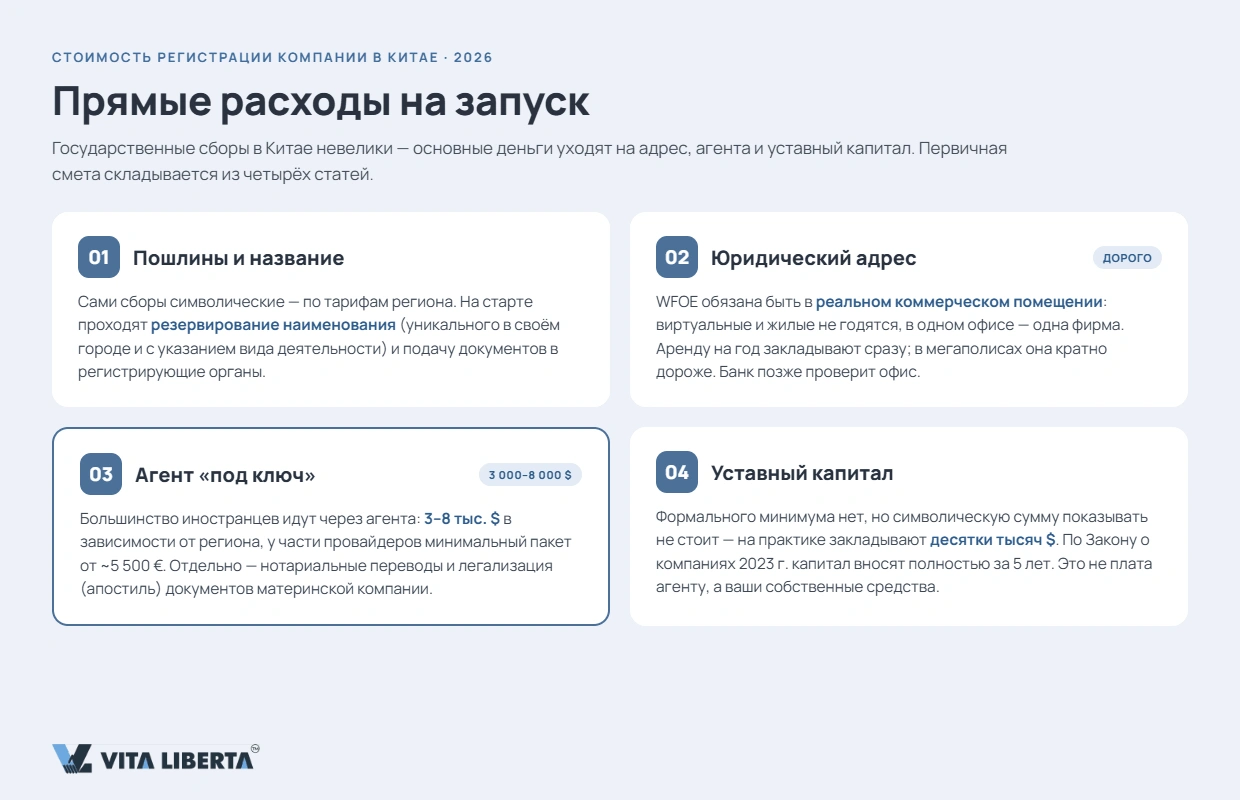 Структура бюджета на регистрацию компании WFOE в Китае: пошлины, адрес, капитал, банк, содержание
