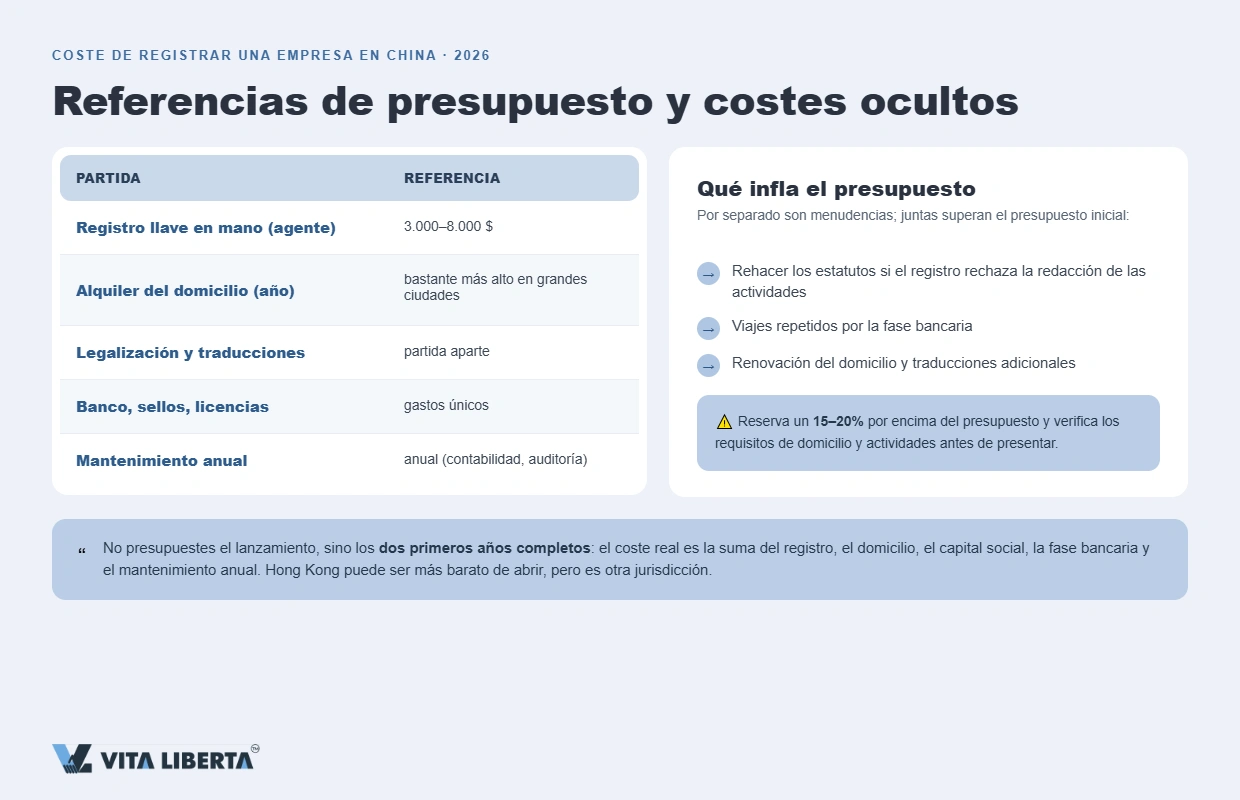 Cuenta bancaria corporativa y sellos como gastos posteriores a la licencia de una WFOE