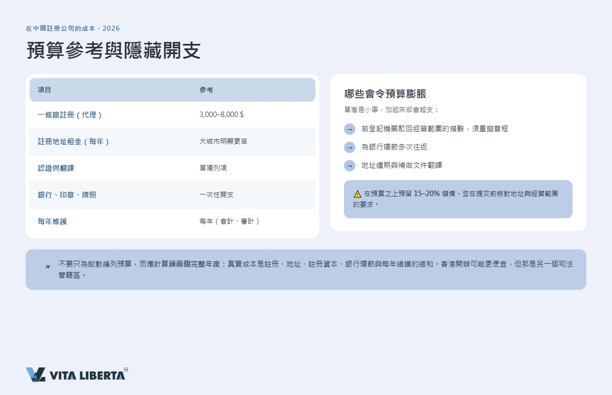 對公銀行賬戶與公司印章:中國 WFOE 領牌後的開支