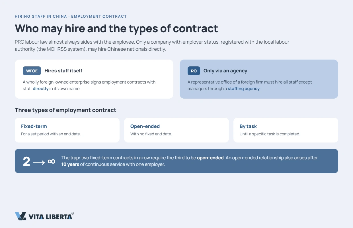An employer signs a labour contract with a new hire in China and calculates social-insurance contributions