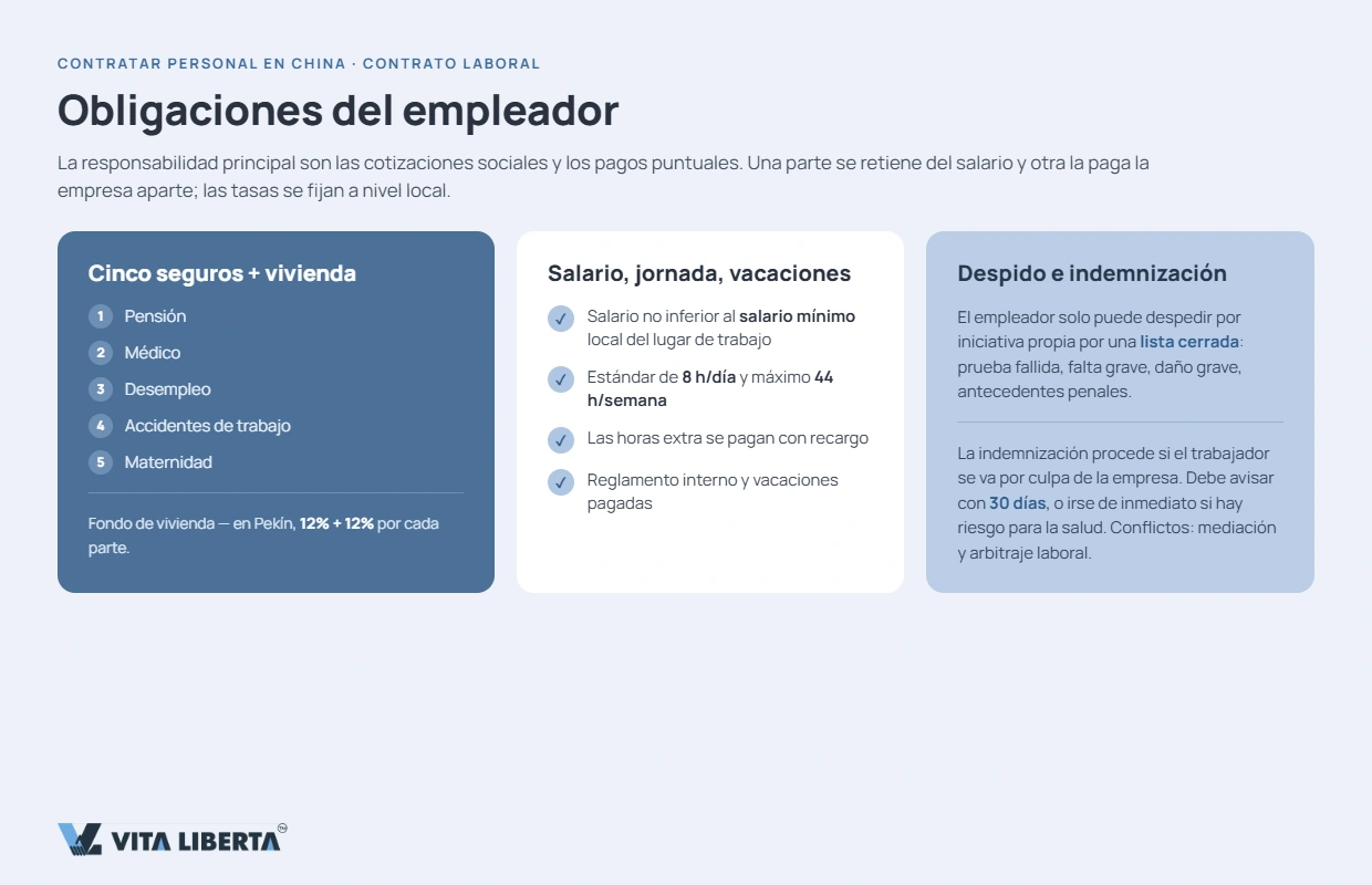 WFOE frente a oficina de representación: quién puede contratar personal directamente en China