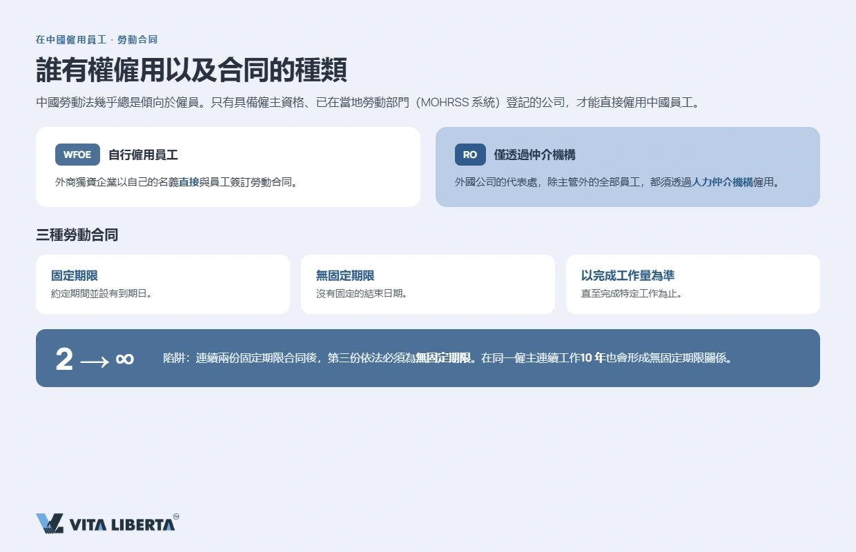 用人單位在內地與新員工簽訂勞動合同並計算社會保險繳費