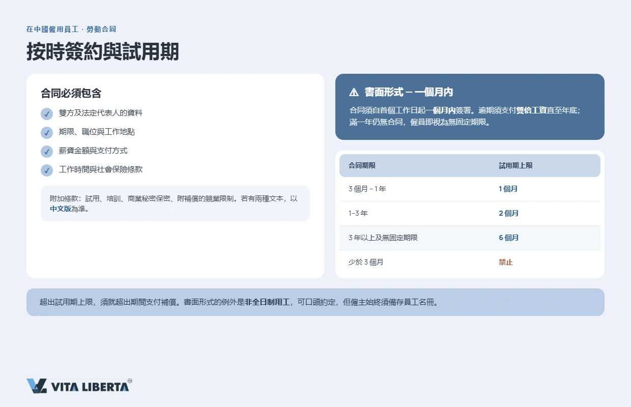 用人單位在內地與新員工簽訂勞動合同並計算社會保險繳費
