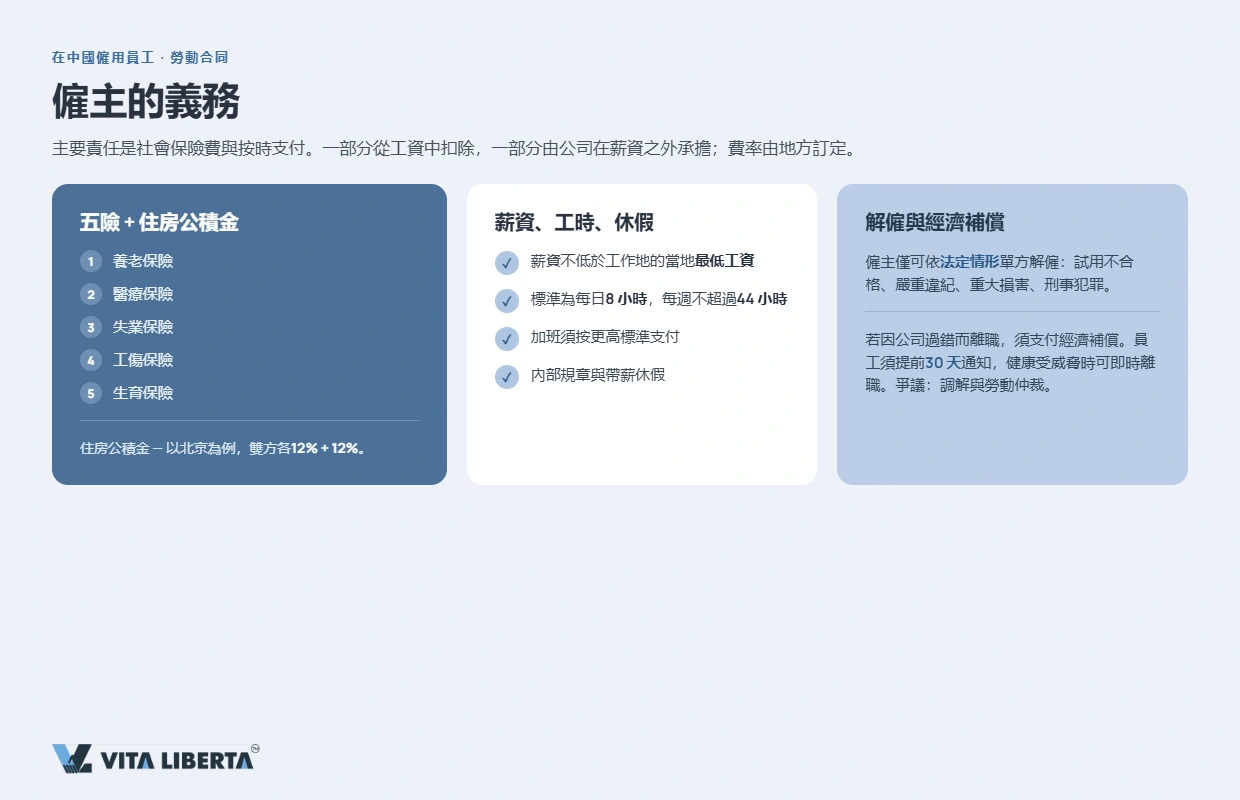 按合同期限劃分的內地試用期上限一覽表