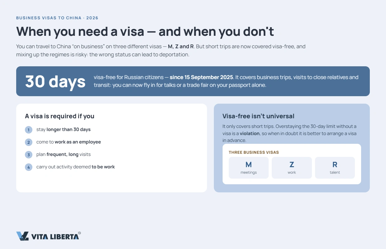 Comparison of China business visas M, Z and R for business, work and talent in 2026