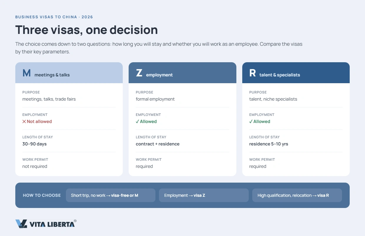 Decision path: short business trip, employment or talent relocation to China