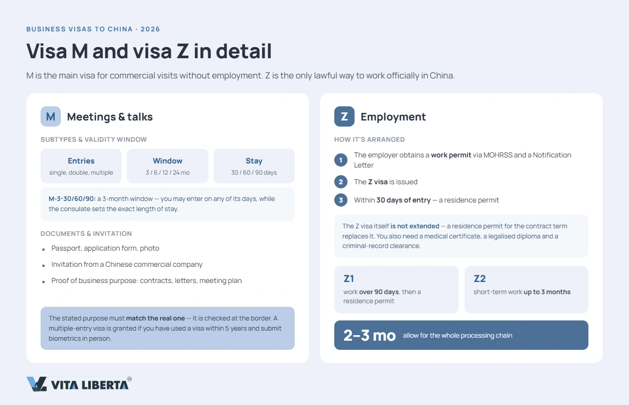 Decision path: short business trip, employment or talent relocation to China