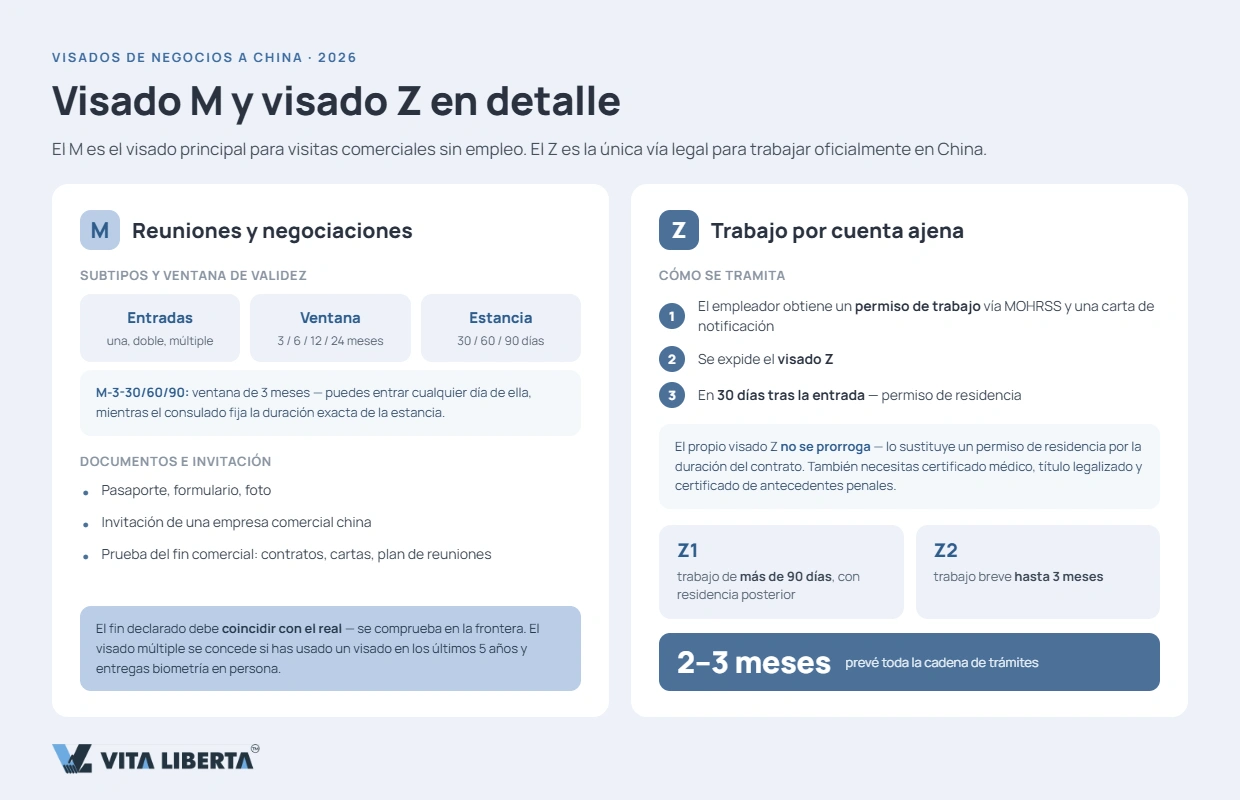 Ruta de decisión: viaje corto, empleo o reubicación de talento a China