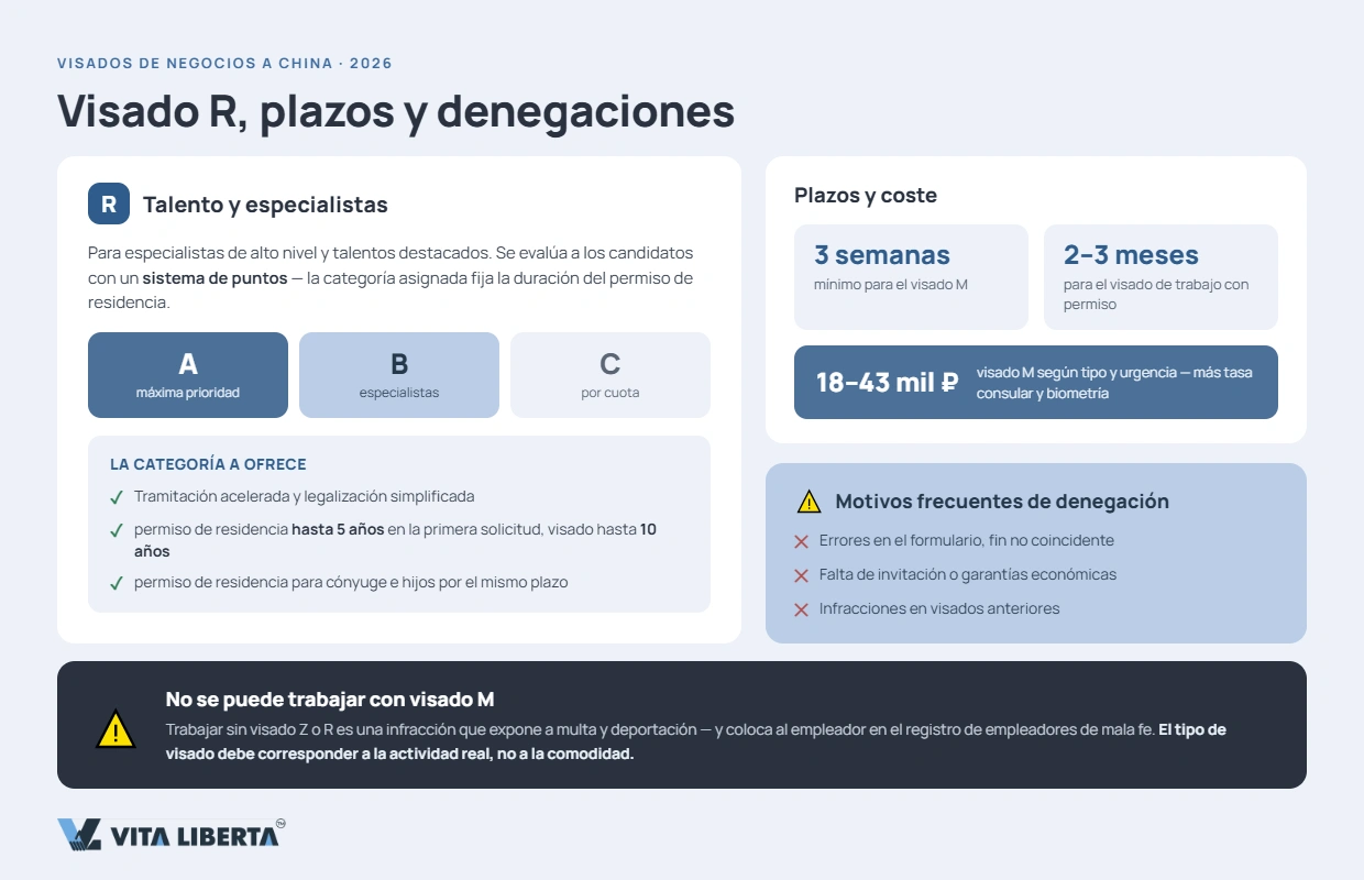 Carta de invitación y documentos de negocios para el visado M de China