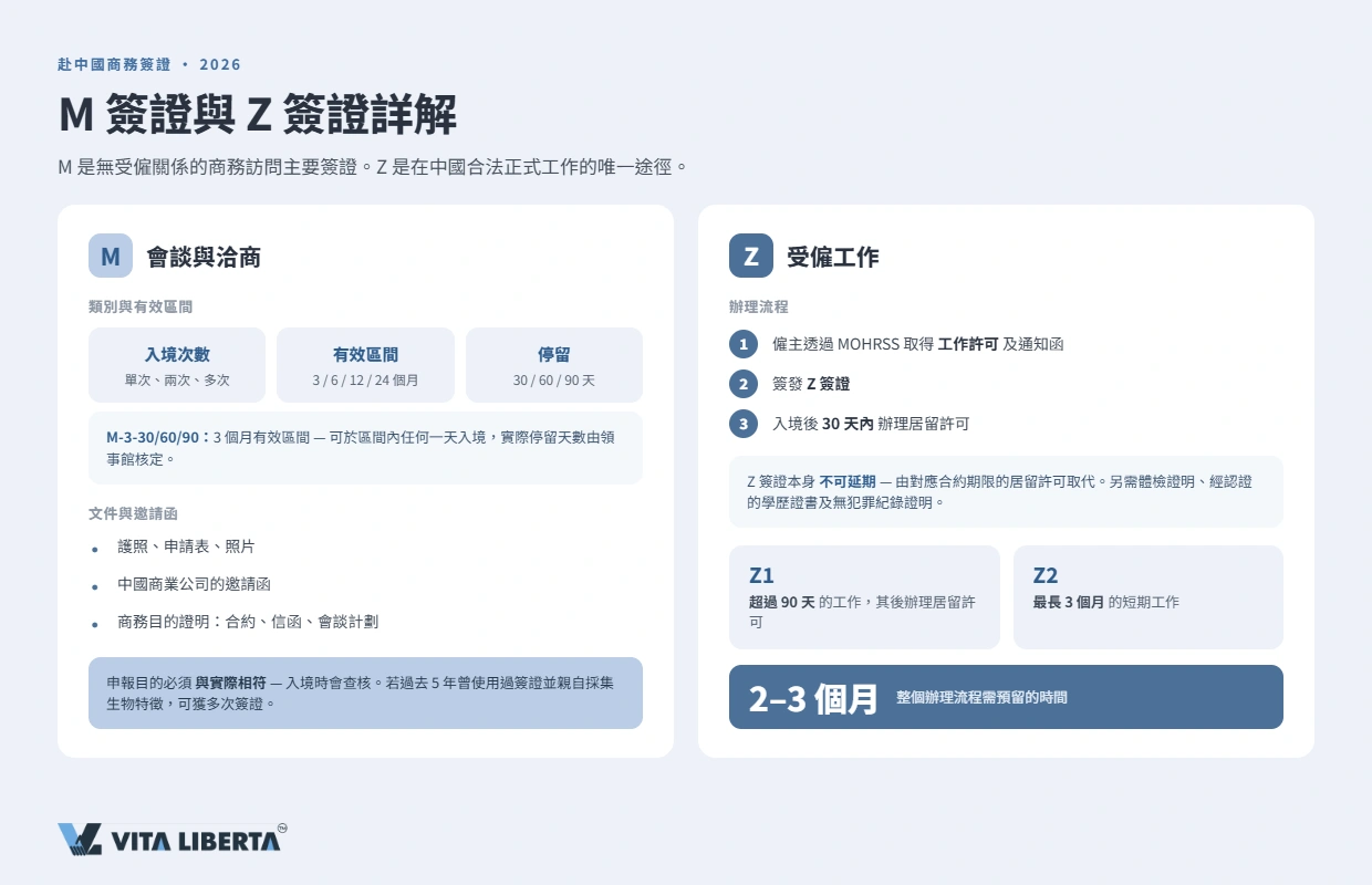 M字簽證的邀請函與商務文件——中國內地商務訪問