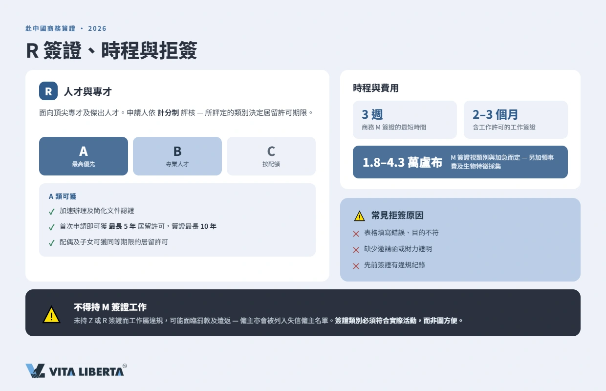 M字簽證的邀請函與商務文件——中國內地商務訪問