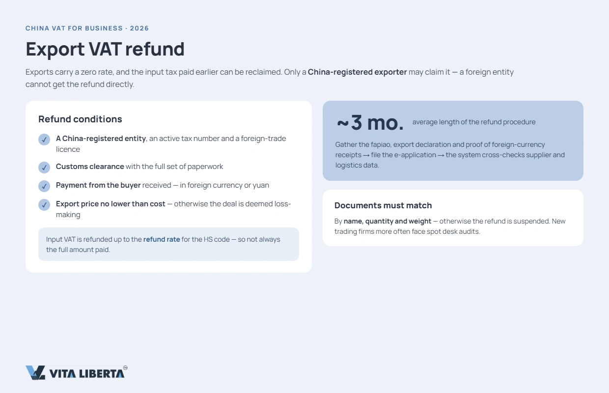 Special VAT fapiao and customs declaration matching for an export refund claim
