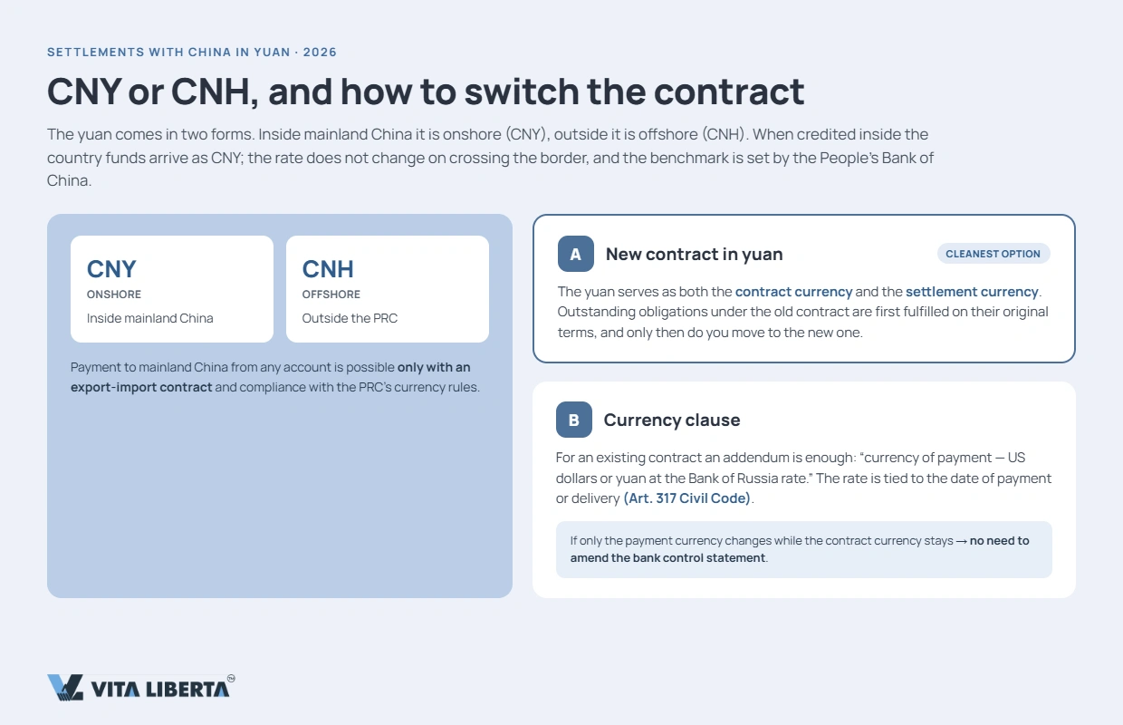 Diagram of a CNH payment converting to CNY on arrival in mainland China