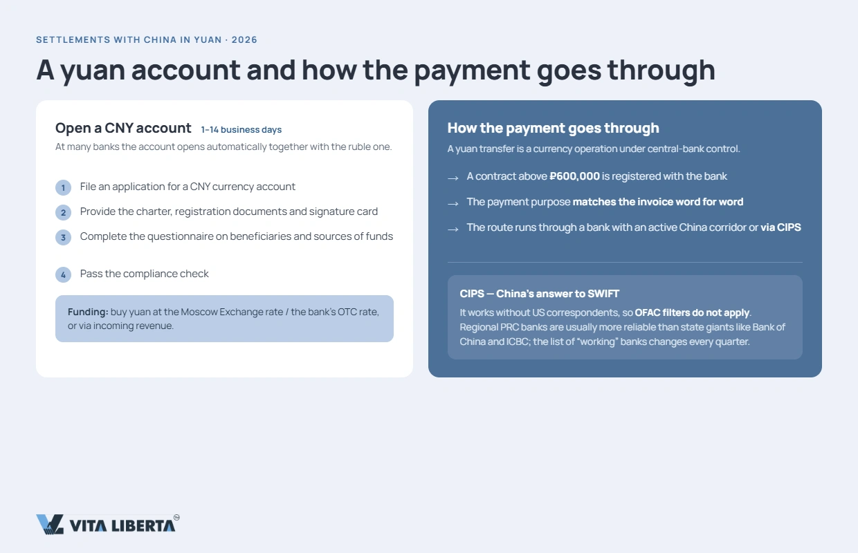 Comparison of USD chain, direct RMB and payment-agent costs for China payments