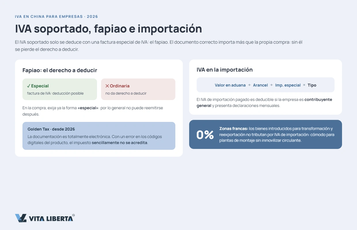 Tipos de IVA en China y devolución a la exportación para empresas extranjeras en 2026