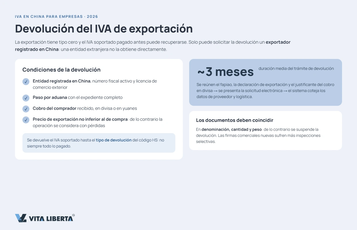Cotejo de fapiao especial y declaración aduanera para solicitar la devolución del IVA