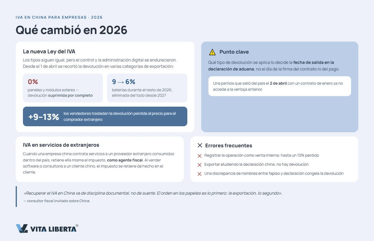 Cotejo de fapiao especial y declaración aduanera para solicitar la devolución del IVA