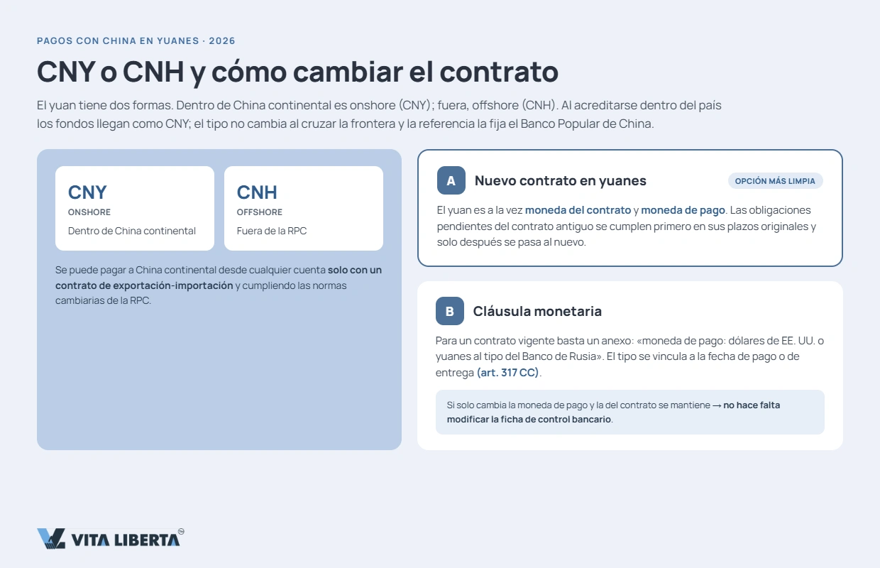 Empresa española paga a un proveedor chino en yuanes en lugar de dólares