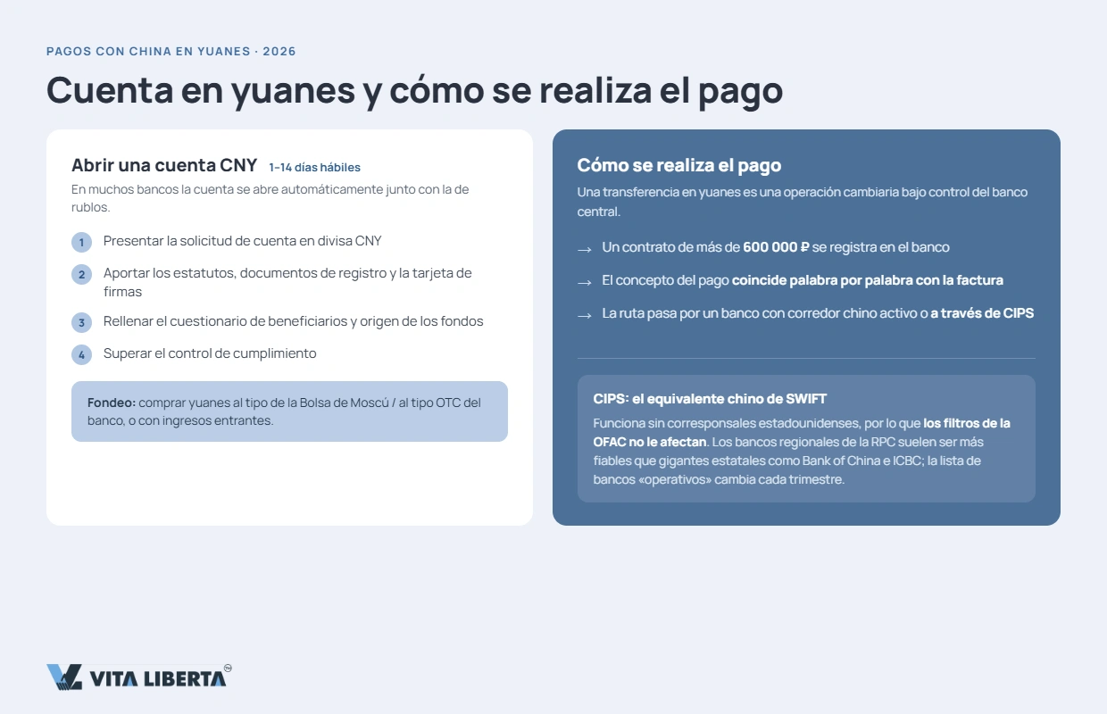 Esquema de un pago en CNH que se convierte en CNY al llegar a China continental