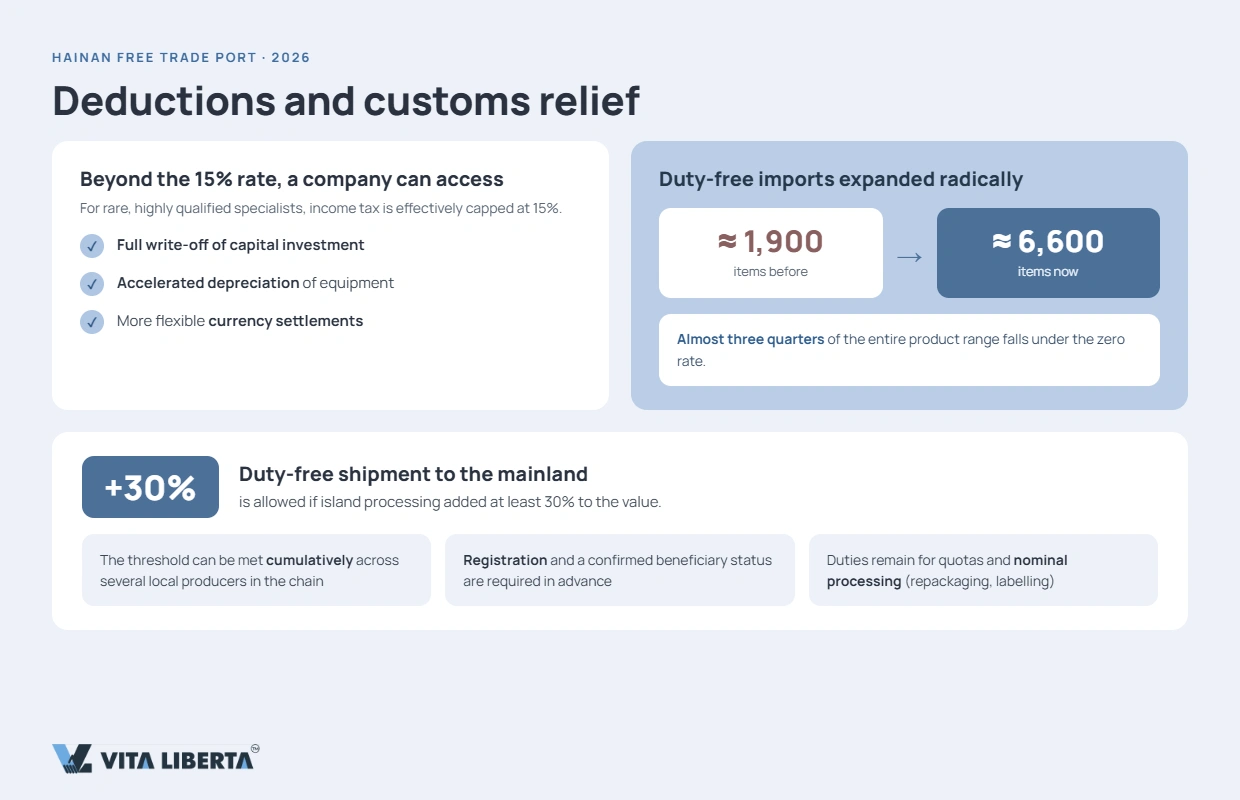 Estimate your tax savings