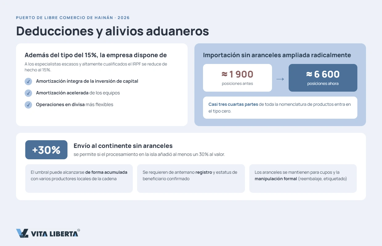 Tabla comparativa: China continental frente a Hainan en impuesto de sociedades, aranceles e IRPF