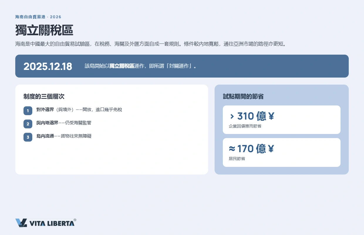 海南島海口貨櫃碼頭與貨運港口——中國自由貿易港
