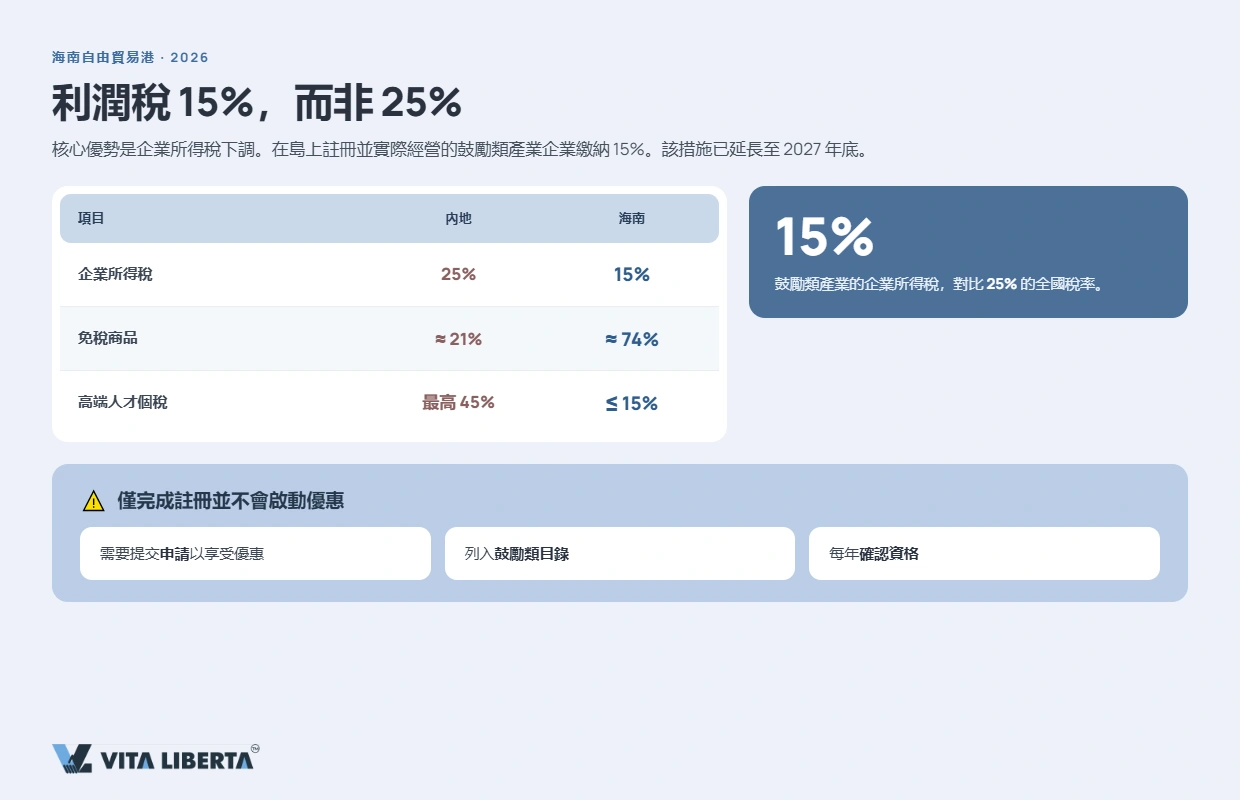 海南島海口貨櫃碼頭與貨運港口——中國自由貿易港