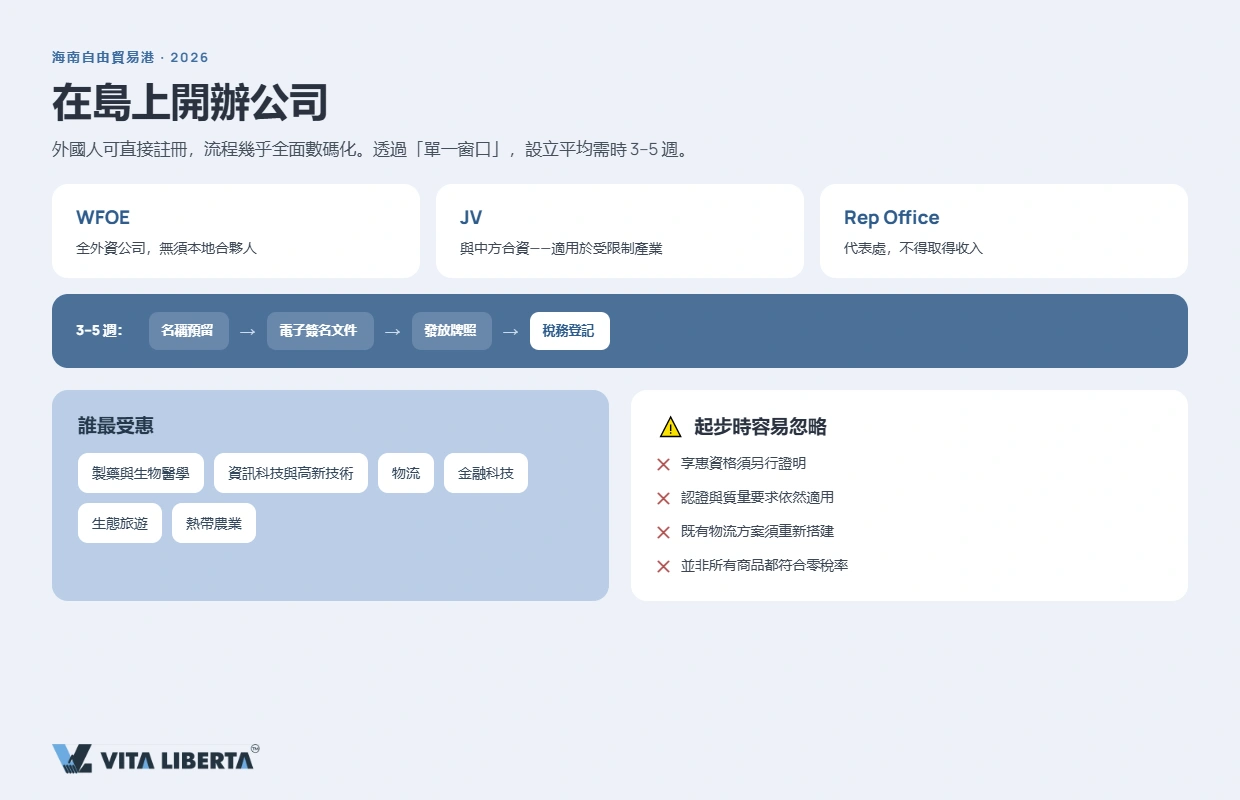 貨物由海南運往內地的二線口岸查驗通道