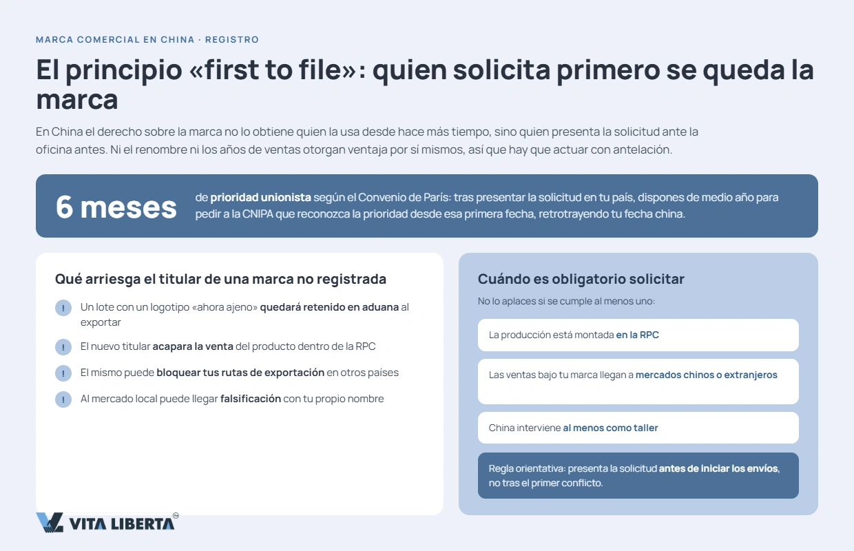 Etapas del registro de marca en China, de la búsqueda en CNIPA al certificado