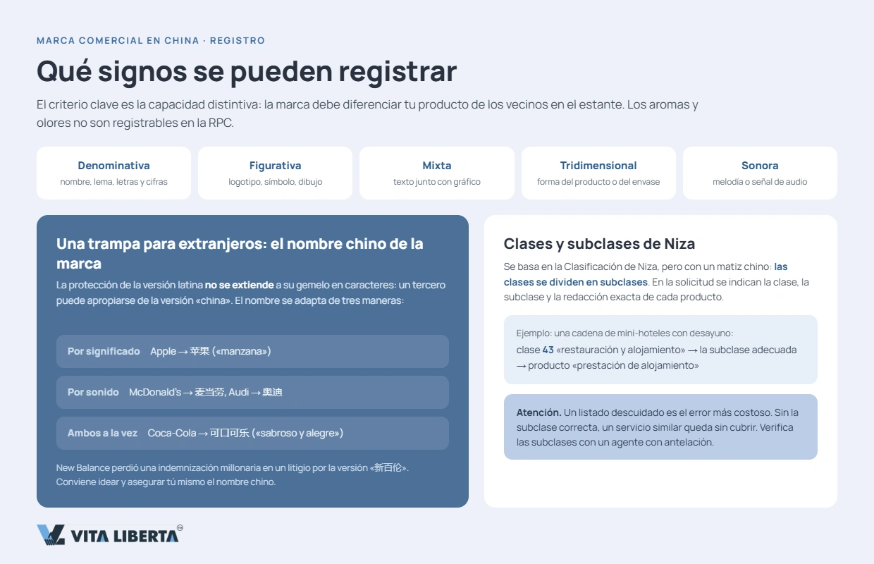 Comparación de la vía nacional CNIPA y el Sistema de Madrid para marcas en China