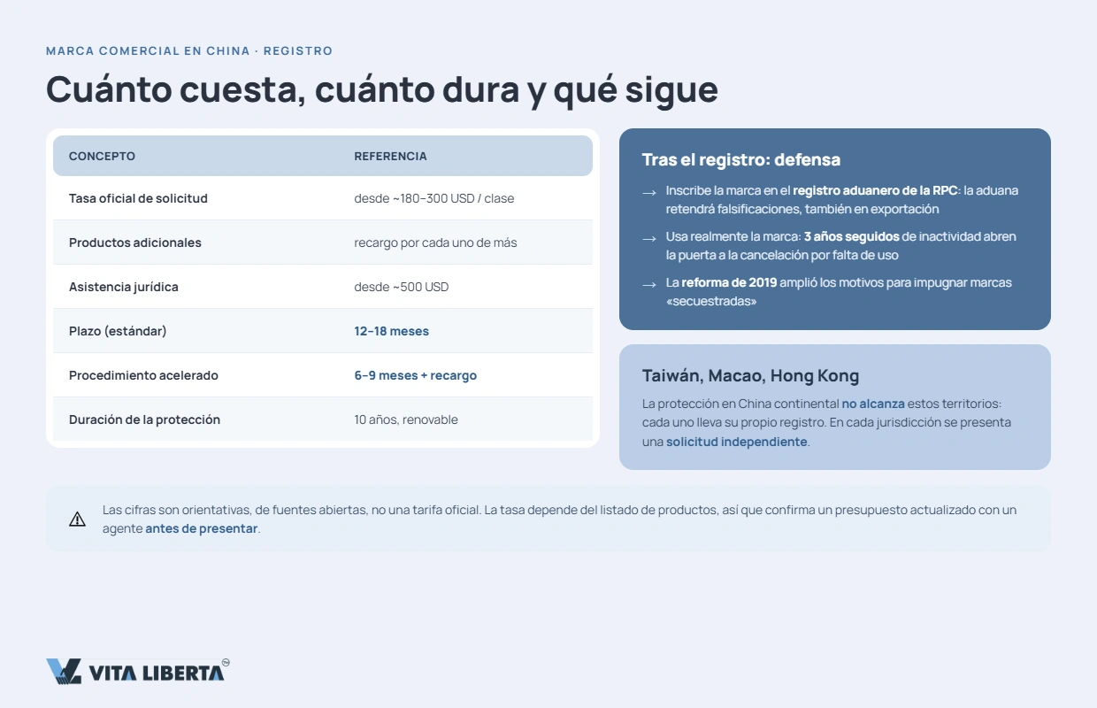 Marca internacional adaptada a caracteres chinos para su registro