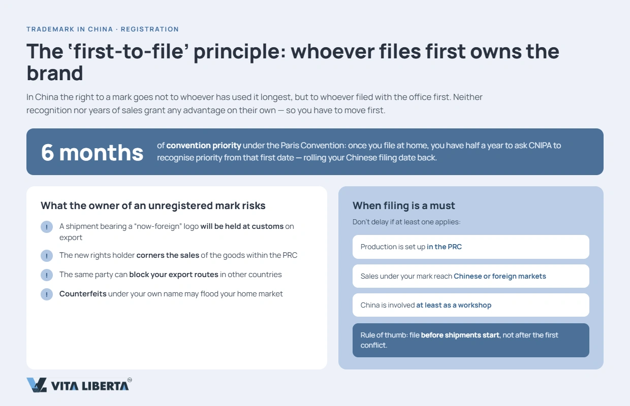 China trademark registration steps from CNIPA search to certificate