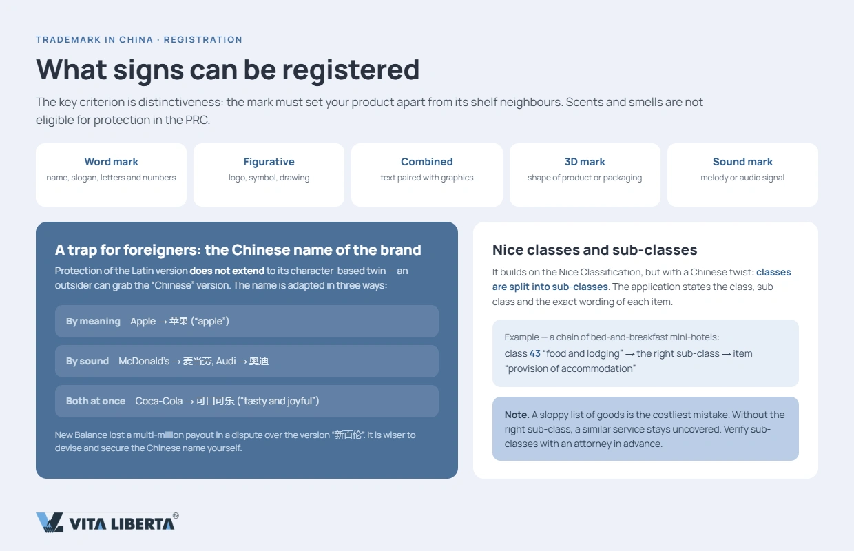 Comparison of national CNIPA route and Madrid System for China trademarks