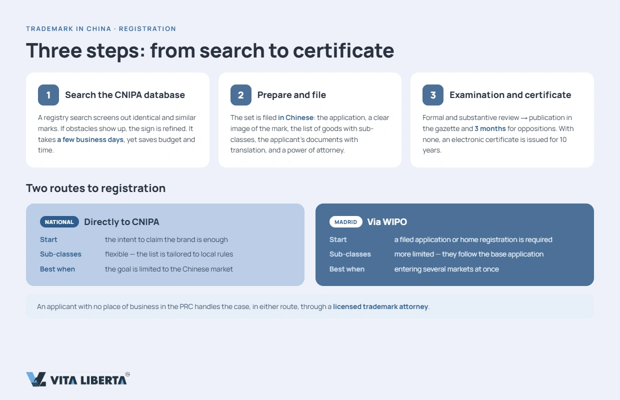 Registration odds assessed