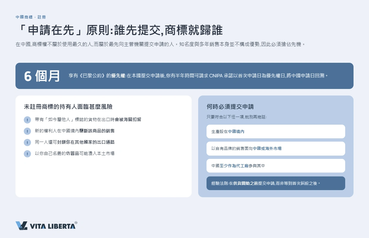 中國商標註冊流程圖,由 CNIPA 檢索到領取註冊證