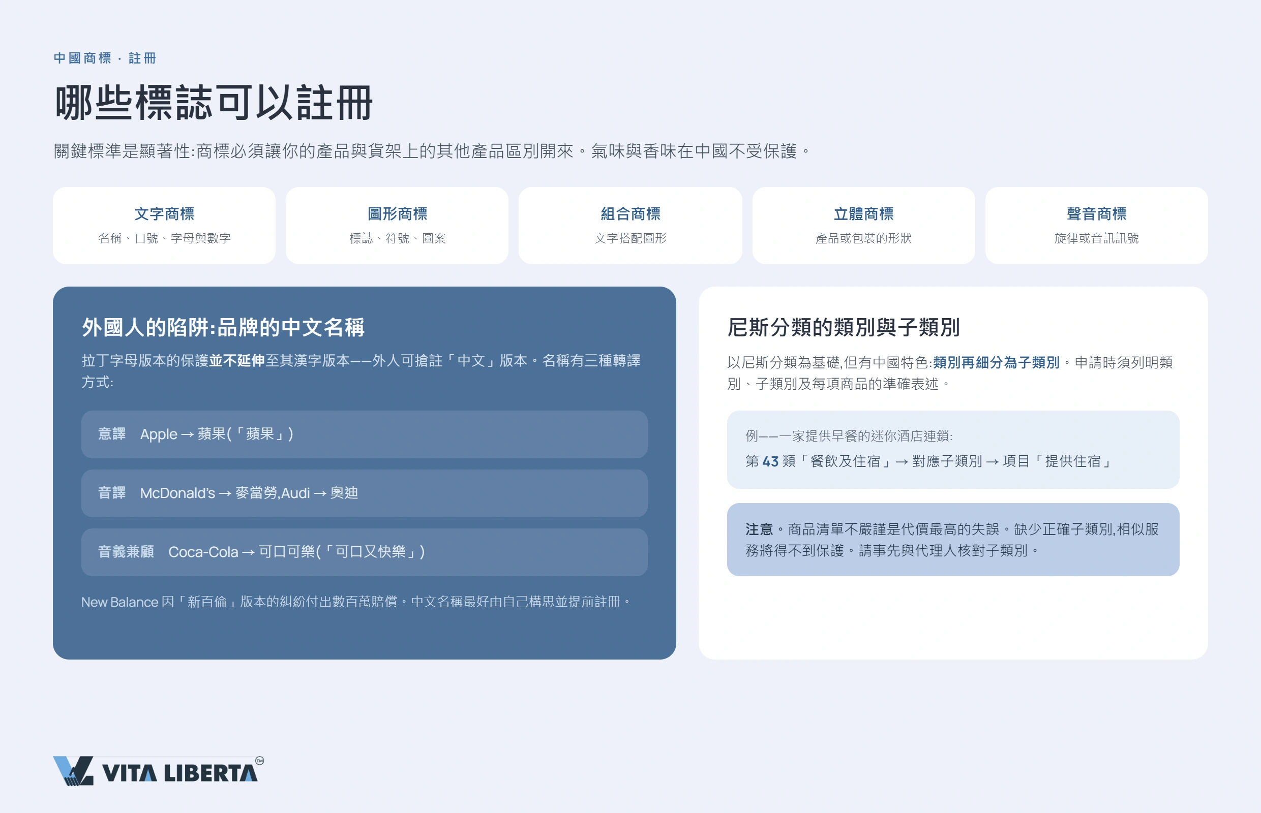 CNIPA 國家途徑與馬德里體系註冊商標的比較