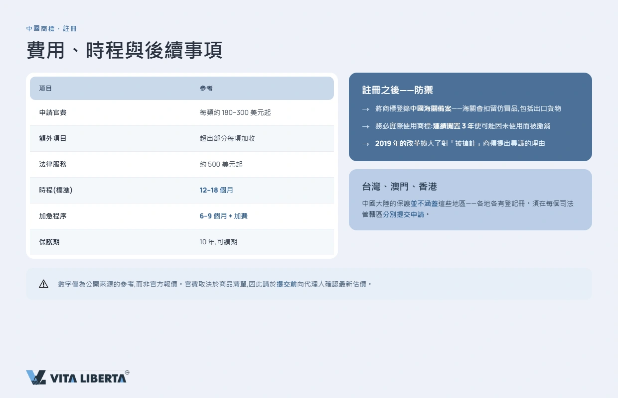 國際品牌以中文漢字適配並用於商標申請的示例