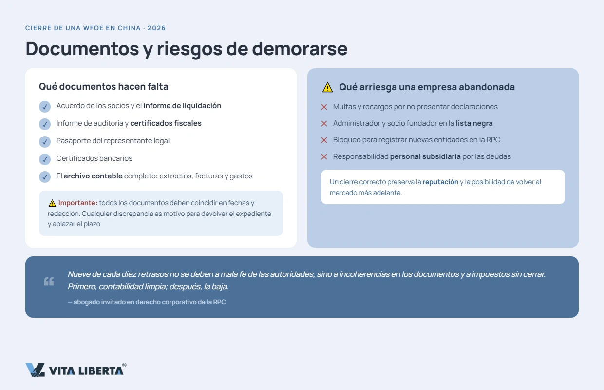 Certificado de conformidad fiscal y repatriación por la SAFE en la liquidación de una WFOE