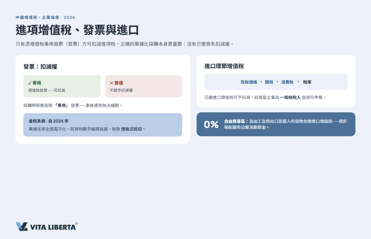 中國增值稅 13、9、6、0% 稅率及退稅調整一覽表